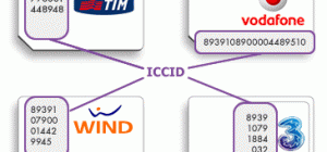 Codice ICCID