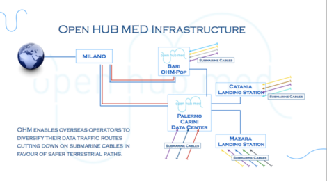 Fastweb ed Open Hub Med