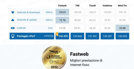 La rete fissa di Fastweb è la più veloce d’Italia secondo nPerf