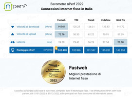 La rete fissa di Fastweb è la più veloce d’Italia secondo nPerf